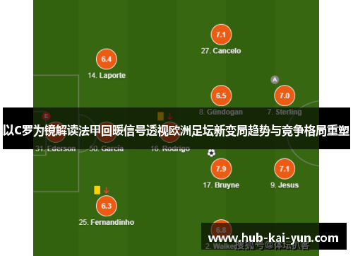 以C罗为镜解读法甲回暖信号透视欧洲足坛新变局趋势与竞争格局重塑