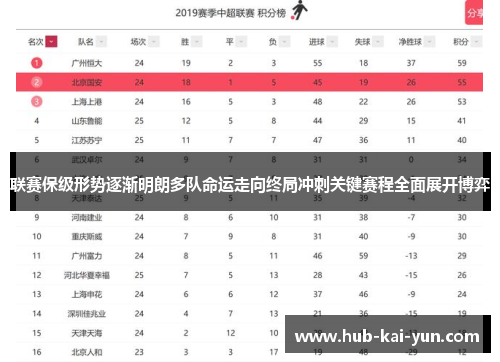 联赛保级形势逐渐明朗多队命运走向终局冲刺关键赛程全面展开博弈 联赛保级形势逐渐明朗多队命运走向终局冲刺关键赛程全面展开博弈
