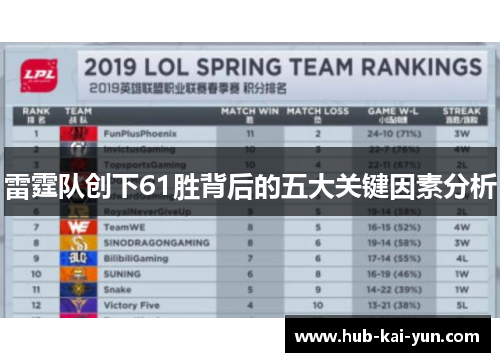 雷霆队创下61胜背后的五大关键因素分析 雷霆队创下61胜背后的五大关键因素分析