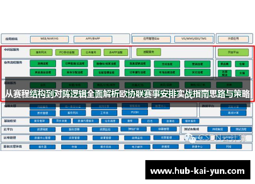 从赛程结构到对阵逻辑全面解析欧协联赛事安排实战指南思路与策略