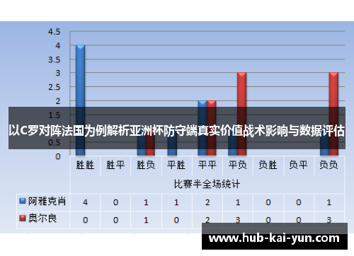 以C罗对阵法国为例解析亚洲杯防守端真实价值战术影响与数据评估